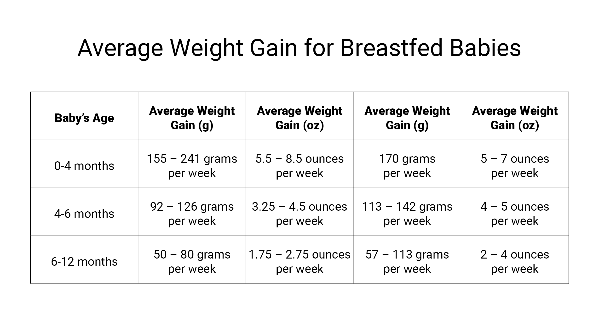https://www.marsden-weighing.co.uk/storage/images/general/Average-Weight-Gain-for-Breastfed-Babies.png