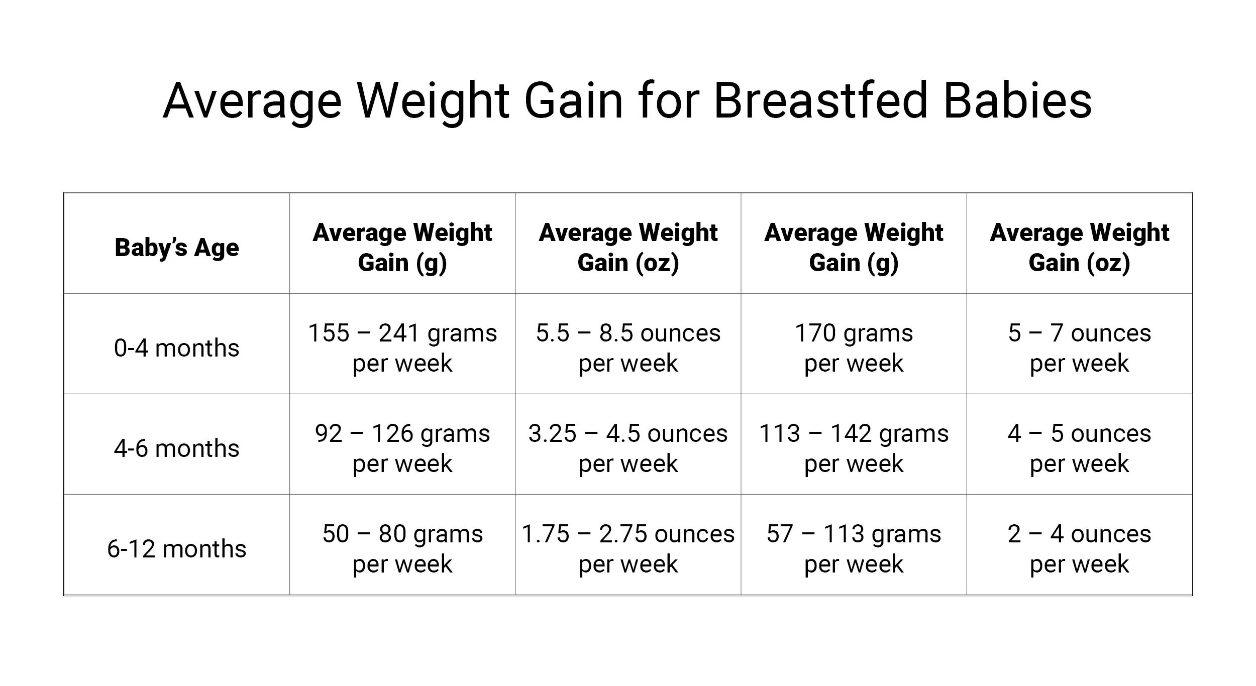 Why Do Lactation Consultants Use Marsden Baby Scales Marsden Weighing