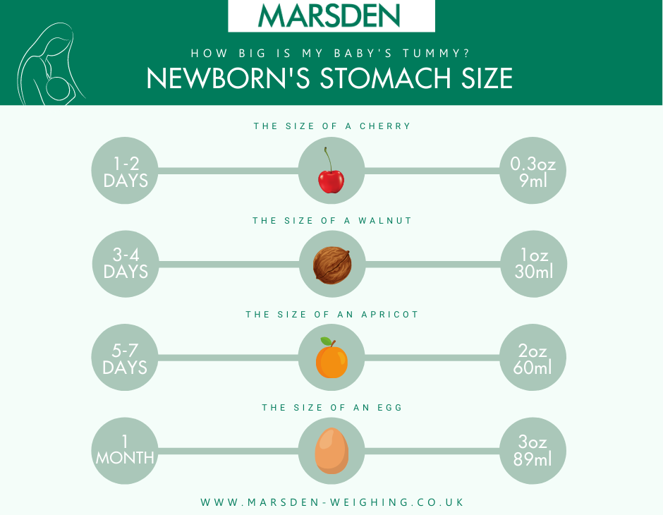 How Often Should Your Baby Be Breastfeeding? | Marsden Weighing