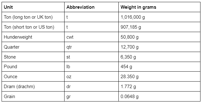 Units Of Measurement Guide Free Infographic Marsden Weighing