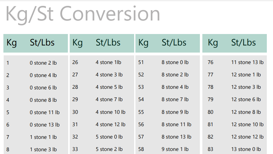 metric weight conversion chart