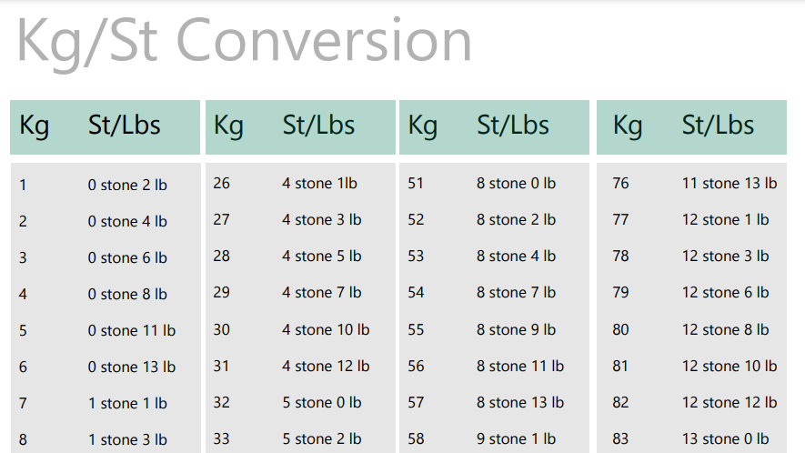 Conversion Chart Weight Conversion Chart Conversion Chart Weight 