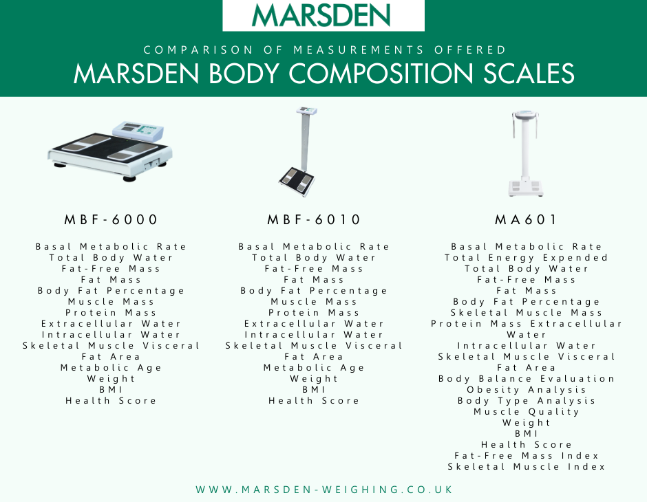 https://www.marsden-weighing.co.uk/storage/images/general/Mareden-Body-Compositon-Scales-Comparison-by-Measurements.png