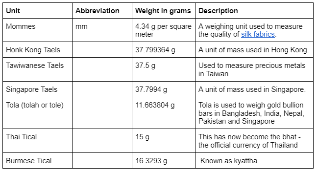 https://www.marsden-weighing.co.uk/storage/images/general/Other-units-of-measurement-tables.PNG