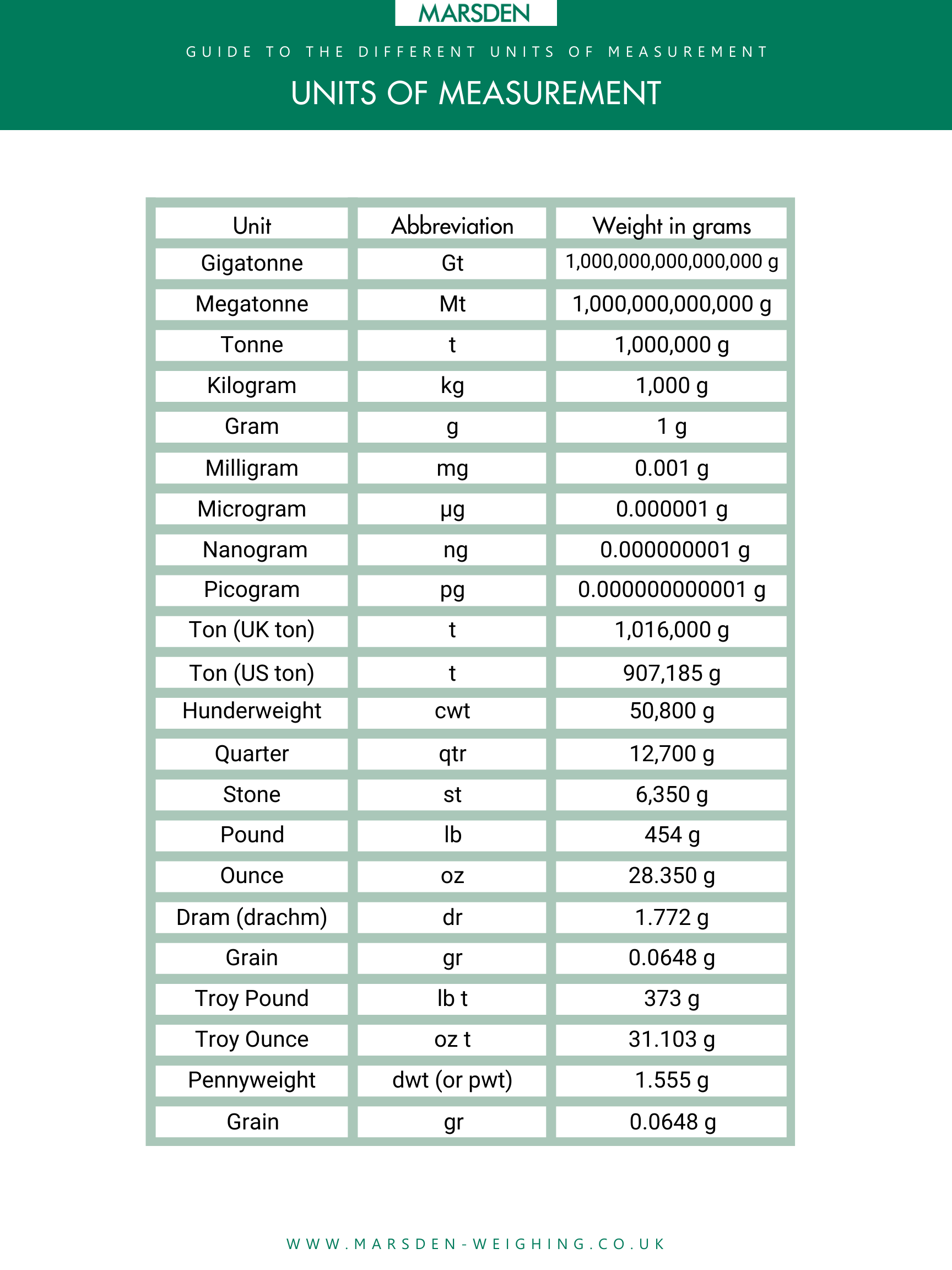 Printable Units Of Measurement Chart