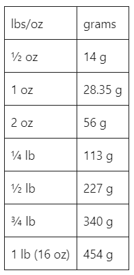 Common Weight Conversions